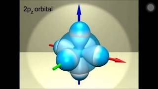 Tutorial Sobre Los Orbitales Atomicos [upl. by Ytsenoh542]