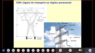 cours Lignes de transport HT et stabilité des réseaux partie 1 [upl. by Holmun534]