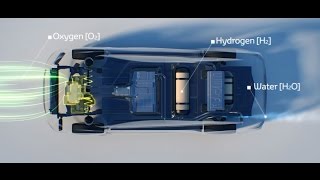 TOYOTA Fuel cell  How does it work [upl. by Pinckney]