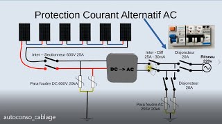 Câblage panneaux photovoltaïques en autoconsommation DIY [upl. by Py678]