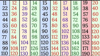 Tables 11 to 20 in English for kids multiplication tables Pahade 1120 tak scjkipathshala [upl. by Carrew]