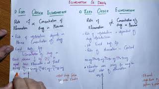 Metabolism of DrugElimination of drugFirst and zero order eliminationkatzunggeneral pharmacology [upl. by Eninaj]