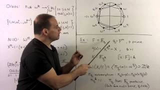 FIT41 Galois Group of a Polynomial [upl. by Cown]