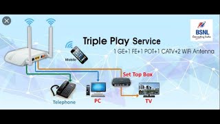 BSNL FTTH New Connection Installation [upl. by Marlo112]