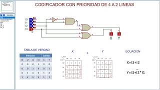 CODIFICADOR DE 4 A 2 LINEAS CON PRIORIDAD [upl. by Tebasile]