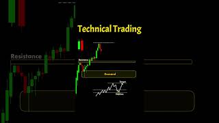 Technical Trading candlestickformations stockmarket [upl. by Nauqad]