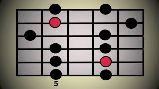 LESSON Minor Pentatonic Scale  all 5 positions [upl. by Salsbury]