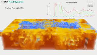 CFD In Water Treatment Resuspension of sludge in stirred tank [upl. by Enahsal]