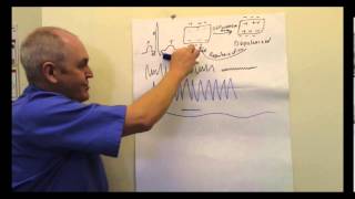 ECG Electrocardiogram EKG Lesson [upl. by Yt]