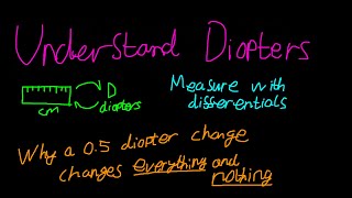 Understanding diopter equations and diopters [upl. by Aisatal194]