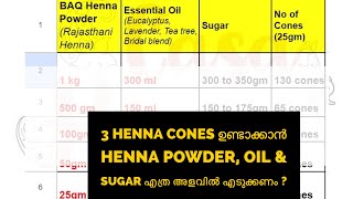 The Correct Measurements of Henna powder  Essential Oil amp Sugar to make Organic Henna Cones [upl. by Aneeh227]