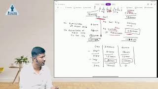 CAFM  CASHFLOW STATEMENT LEC 07  BY RAJ AWATE [upl. by Swain]