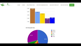 Crop Recommender System Using Machine Learning Approach  Python Final Year IEEE Project [upl. by Wershba]