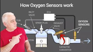 Signs That The oxygen sensor O2 In Your Car Has Gone Bad [upl. by Assylem]