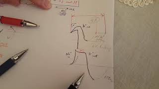 ECG made easy  Hyperkalemia amp Hypokalemia [upl. by Gona]