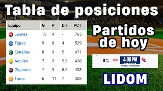 RESULTADOS DE AYER TABLA DE POSICIONES JUEGO DE HOY LIDOM 09112024 [upl. by Colwen745]