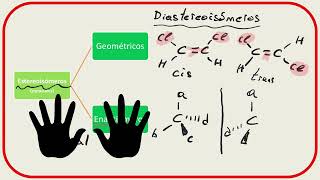 Isómeros Clasificación y ejemplos [upl. by Coleen]