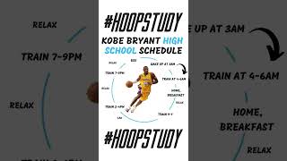 Kobe Bryants High School Schedule [upl. by Gunnar]