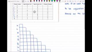 Reducing the state table using implication chart [upl. by Neeuq970]