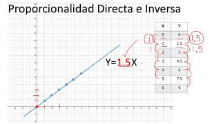 Problemas de proporcionalidad directa e inversa [upl. by Connor]