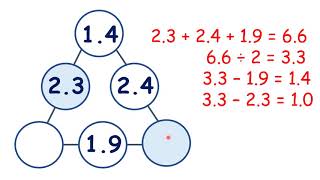 Complete arithmagons with decimals [upl. by Reeves328]