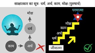 धर्म अर्थ काम मोक्ष आत्मसाक्षात्कार की सीढ़ियाँ  Dharm Arth Kaam Moksha SELF REALISATION [upl. by Mancino124]