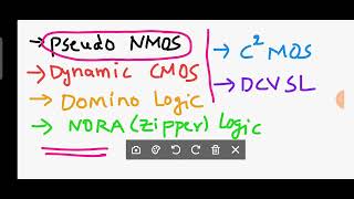 ALTERNATE GATE CIRCUITS  OTHER FORMS OF CMOS LOGIC [upl. by Iht]