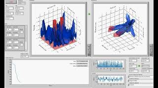 Using genetic algorithm to form 3D radiation pattern of antenna array [upl. by Venezia]