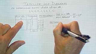 Statistik Åk 8 Del 7 Tabeller och diagram Lägesmått [upl. by Mohamed]