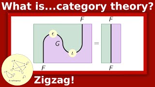 What areadjoint functors diagrammatically [upl. by Hans]