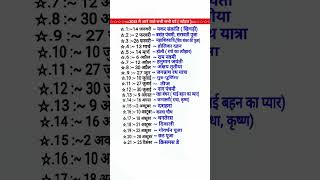 2025 Ka Festival list2025 के सभी पर्व त्योहारHindi calendar 2025 पर्व त्यौहार संपूर्ण तिथियां [upl. by Scotney]