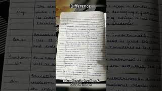 Difference bw Education Instruction and Indoctrination study notes ba BEd [upl. by Greenebaum]