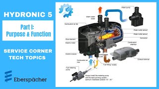 Hydronic 5 I Purpose and Function [upl. by Colson]