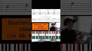 Diatonic 7th chords  Ab Major shorts daypianoonline [upl. by Irrem]