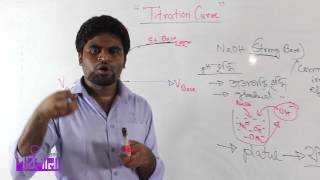 11 Titration Curve  OnnoRokom Pathshala [upl. by Winny]