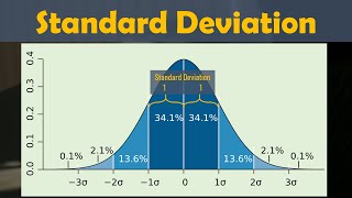 Standard Deviation l Lean Six Sigma Complete Course [upl. by Anaidni]