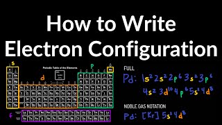 How to Write Electron Configuration Full amp Noble Gas Notation Examples Explained Easy Shortcut [upl. by Adnuahsal682]