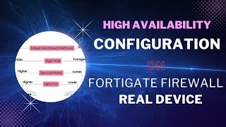 High Availability on FortiGate Firewall 60F Stepbystep Guide [upl. by Inaboy]