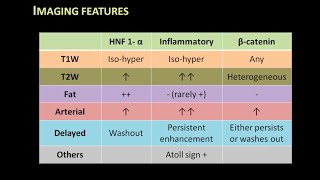 Approach to liver lesions in noncirrhotic liver Part 1 Hemangiomas FNH and Adenomas [upl. by Pegeen]