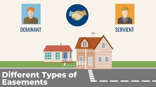 All about Easements for your Real Estate Exam [upl. by Haldes743]