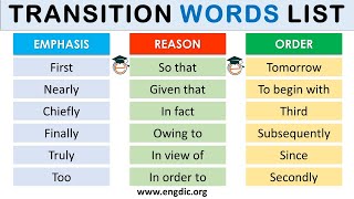 Transition Words  Linking words  Connecting Words in English [upl. by Hapte668]