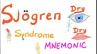 Sjögren Syndrome Mnemonic [upl. by Labina]