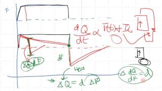 Learn Piezo Lecture 12D Piezoelectric energy harvesting according to an alternating force [upl. by Annahsor]