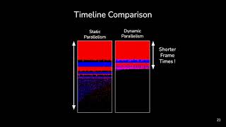 Starvationless asynchronous render and production for large and detailed volumetric scenes walkthro [upl. by Akinnor586]