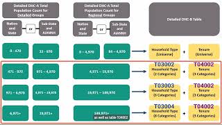 How the Detailed DHCB Adaptive Design Determines Data Availability [upl. by Yldarb208]