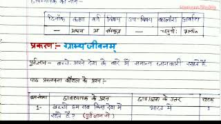 प्रस्तावना कौशल विषयसंस्कृत सूक्ष्म पाठ योजना Path Prastavana Kaushal subject Sanskrit [upl. by Icyak]