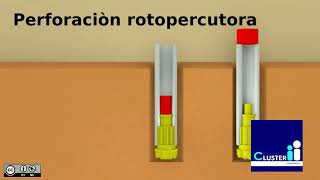 Nociones básicas de Perforación [upl. by Lindeberg]