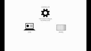 Elementary Model View Controller MVC by Example [upl. by Ylla]