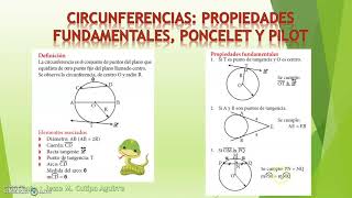 CIRCUNFERENCIAS PROPIEDADES FUNDAMENTALES PONCELET Y PILOT  6to de primaria [upl. by Ardnassela547]