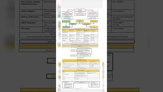 Needle stick injury protocol AIIMS NEW delhi aiimsdelhi aiimsnorcet motivation nursingofficer [upl. by Gilder495]